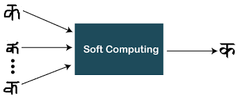 softcomputing 